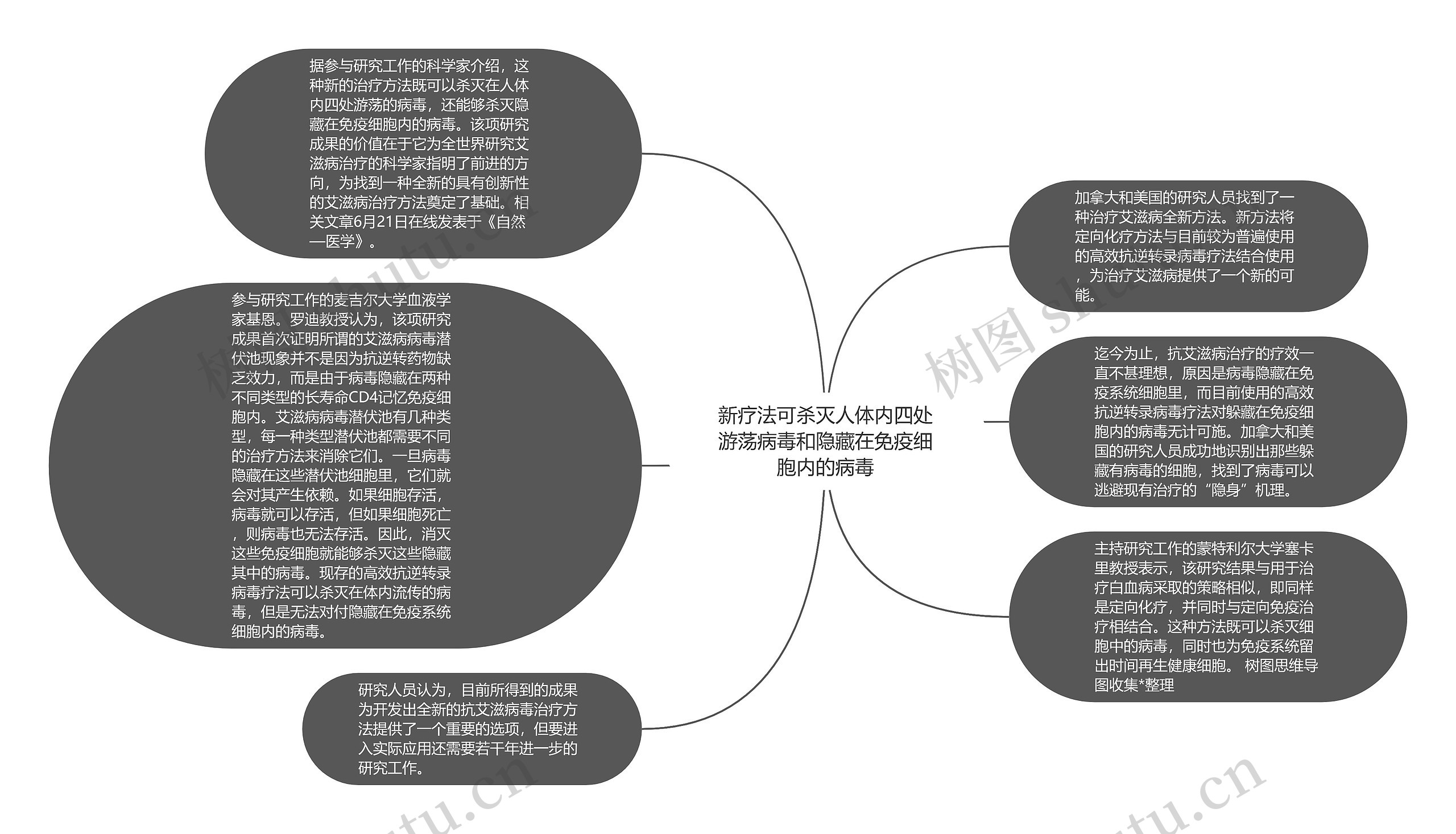 新疗法可杀灭人体内四处游荡病毒和隐藏在免疫细胞内的病毒