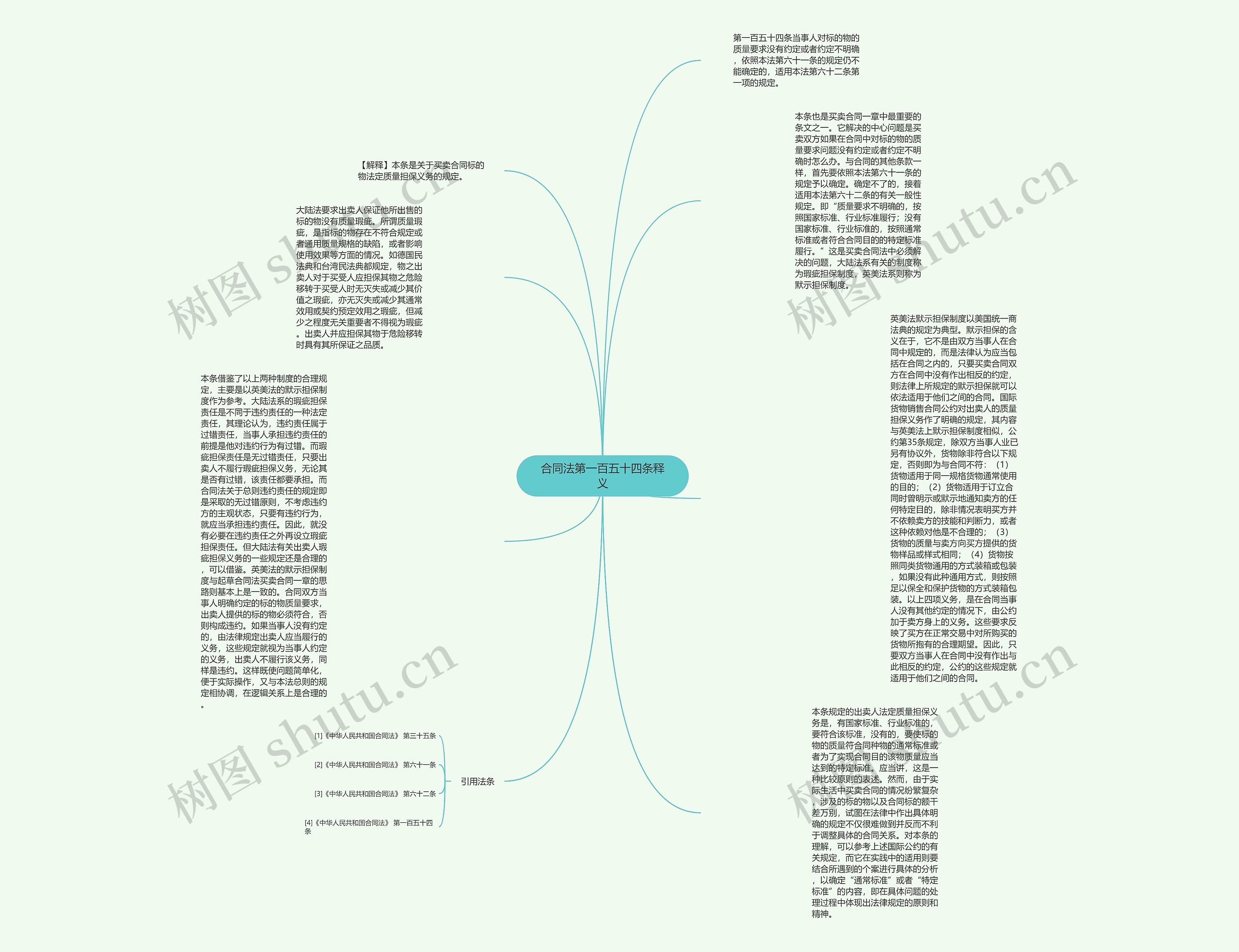 合同法第一百五十四条释义思维导图
