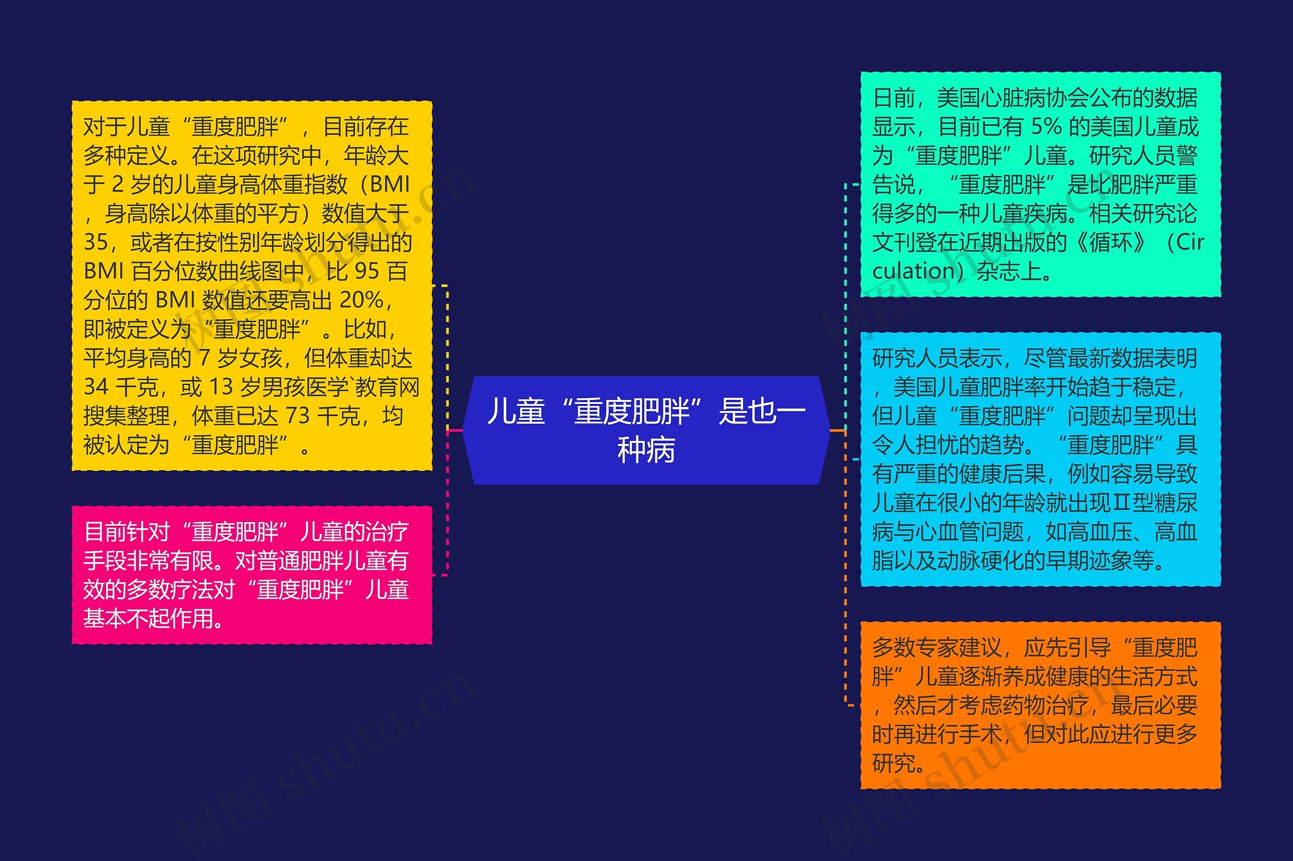 儿童“重度肥胖”是也一种病 儿童“重度肥胖”是也一种病