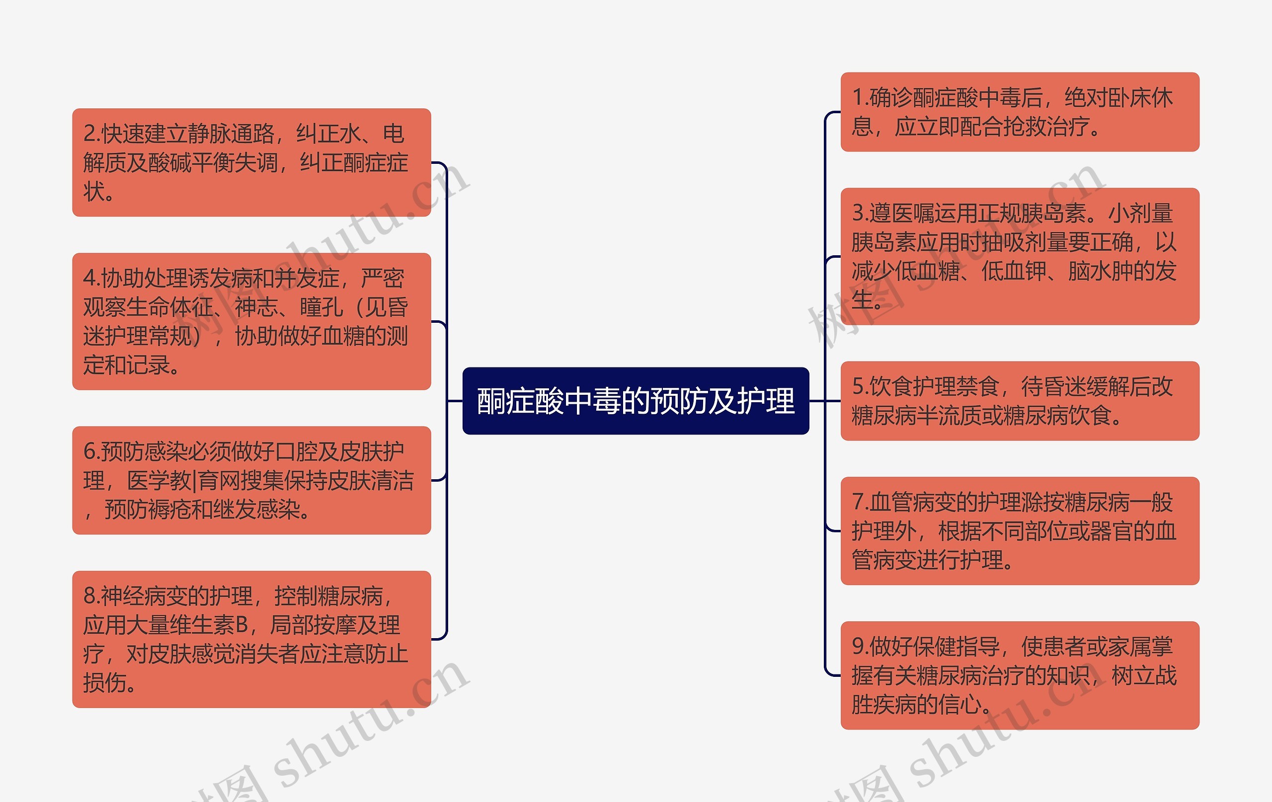 酮症酸中毒的预防及护理 酮症酸中毒的预防及护理