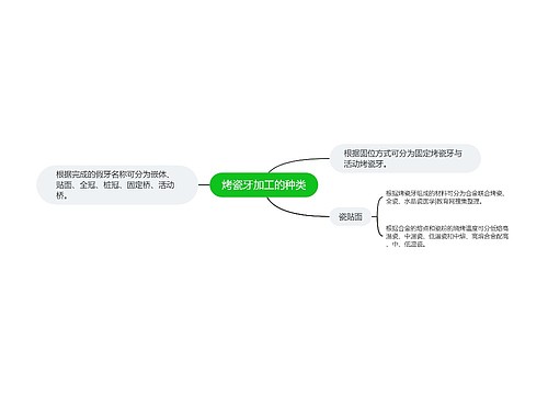 烤瓷牙加工的种类