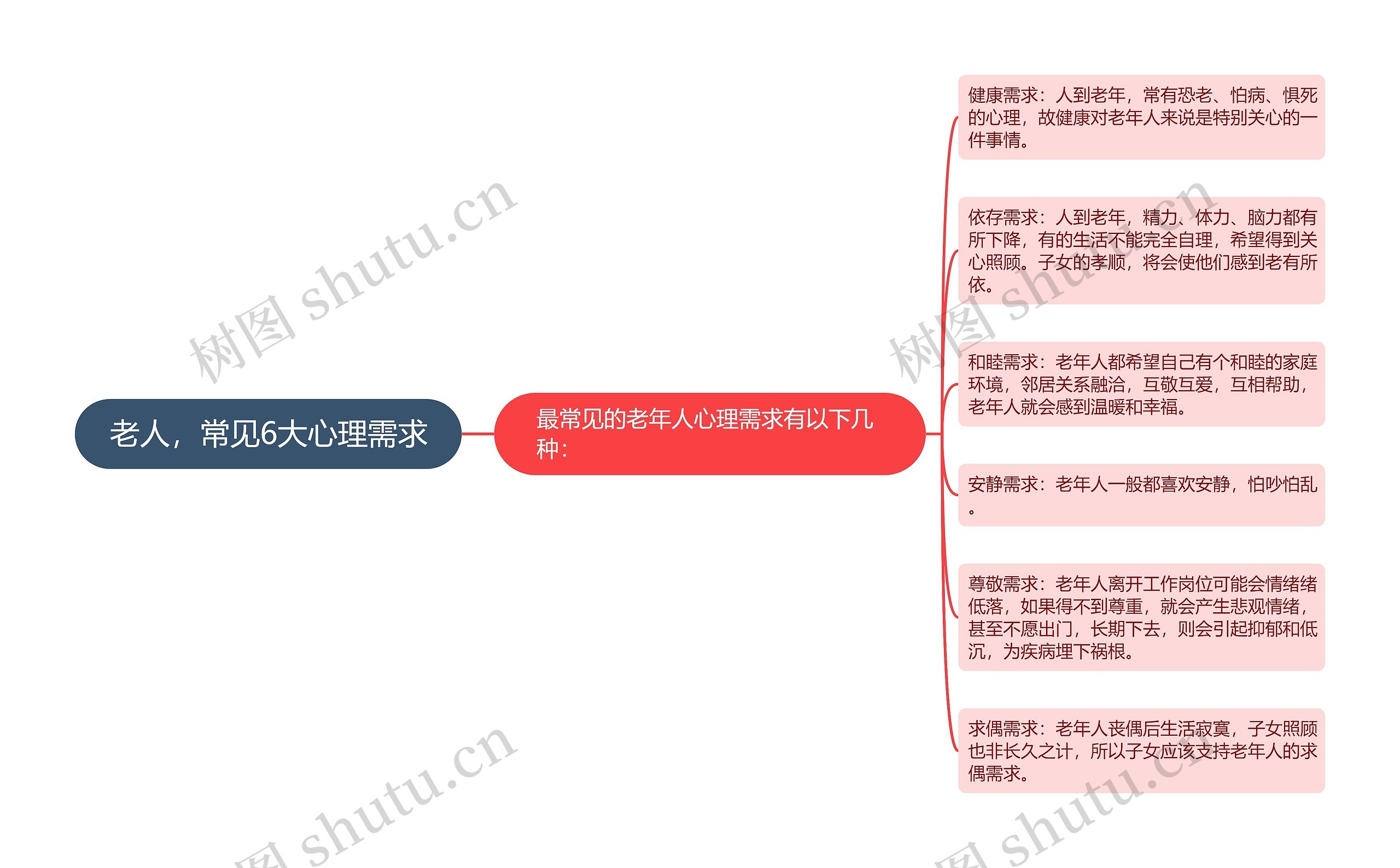 老人，常见6大心理需求