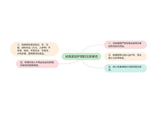 戒毒家庭护理的注意事项