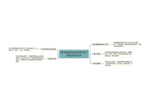 胰岛素瘤的临床表现/意识障碍/神经异常