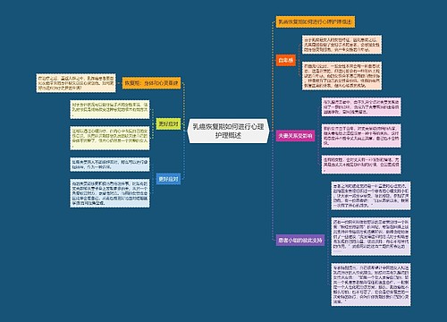 乳癌恢复期如何进行心理护理概述