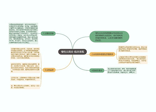 慢性尖周炎-临床表现