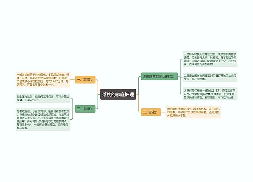 落枕的家庭护理