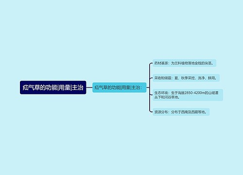 疝气草的功能|用量|主治