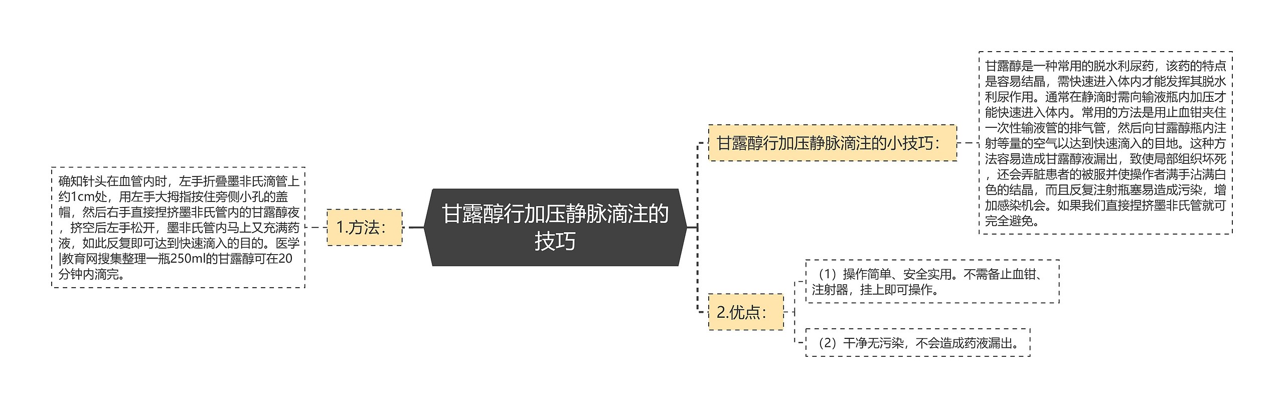 甘露醇行加压静脉滴注的技巧 甘露醇行加压静脉滴注的技巧