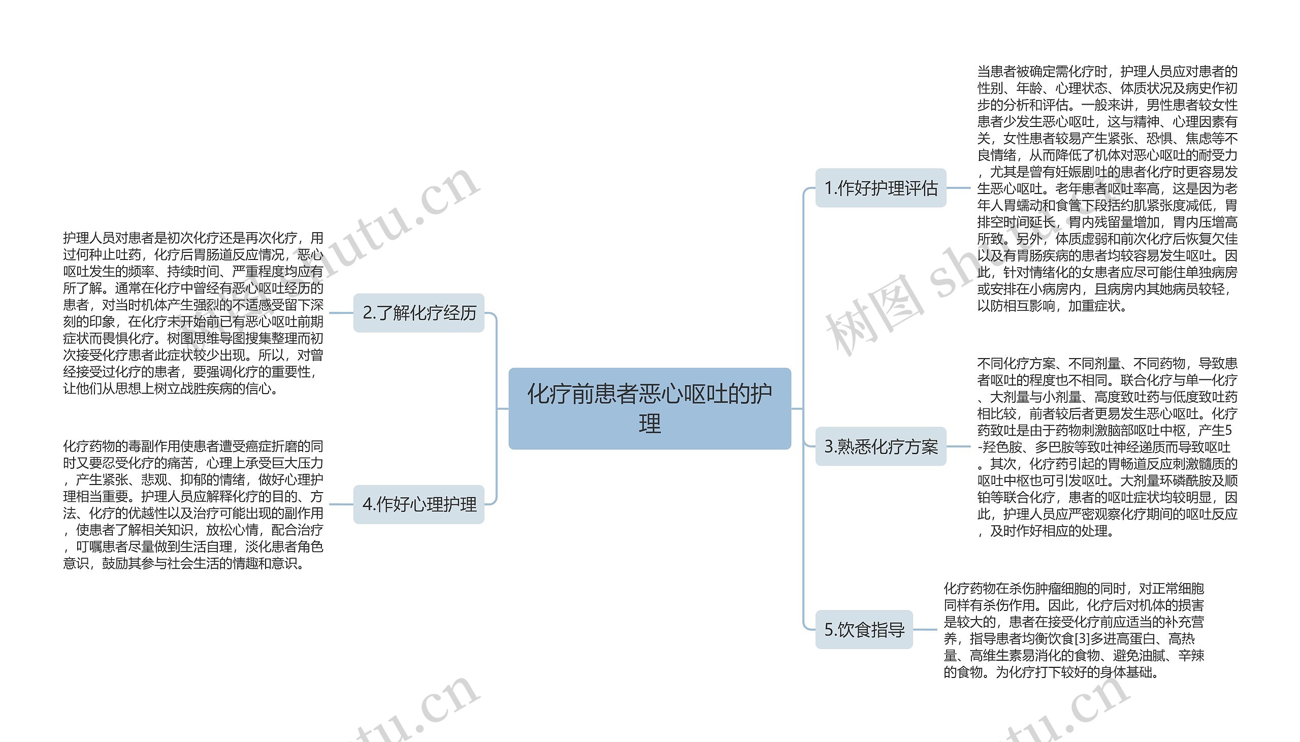 化疗前患者恶心呕吐的护理