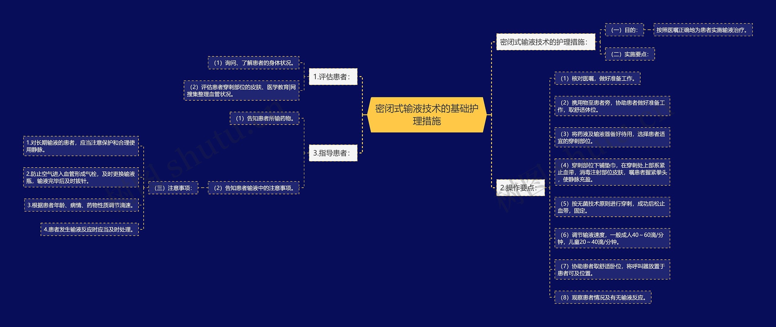 密闭式输液技术的基础护理措施 密闭式输液技术的基础护理措施