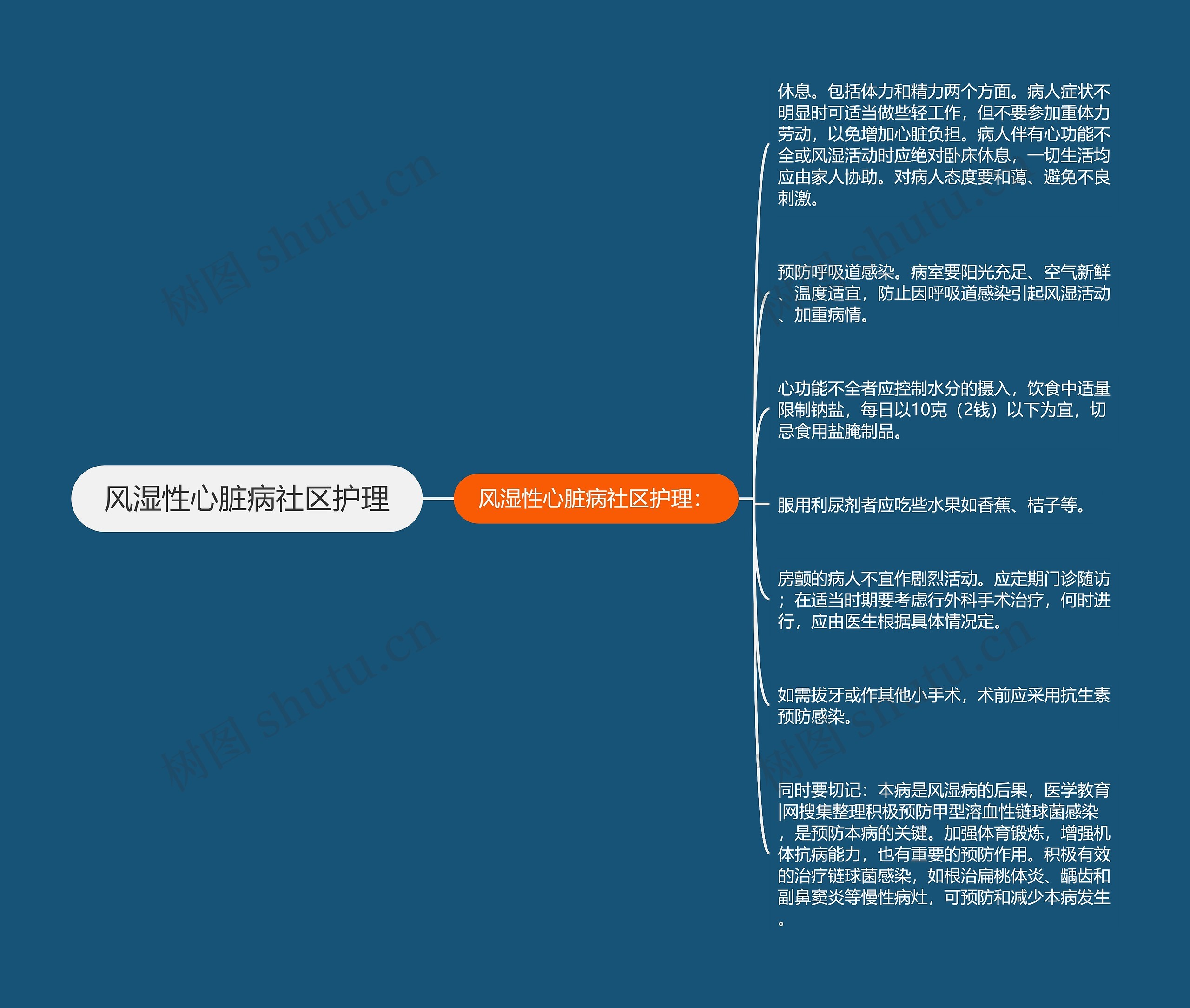 风湿性心脏病社区护理 风湿性心脏病社区护理