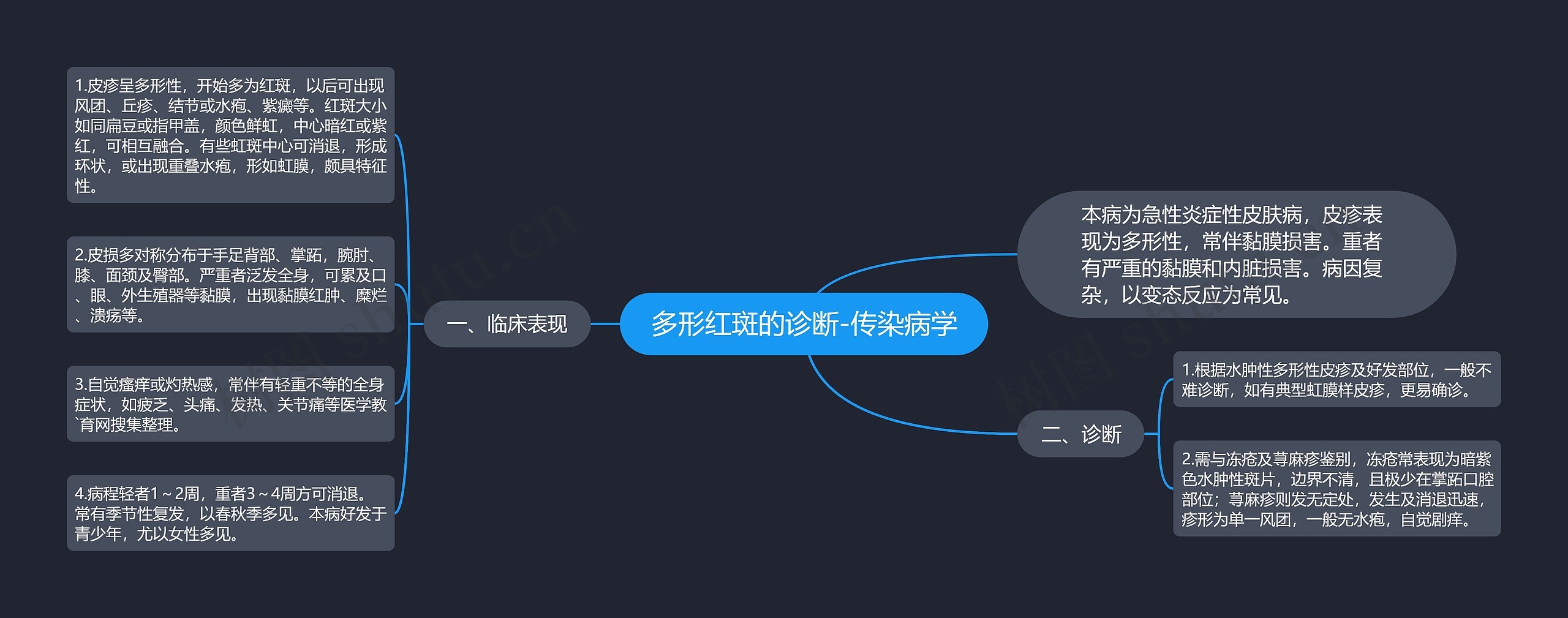 多形红斑的诊断-传染病学 多形红斑的诊断-传染病学