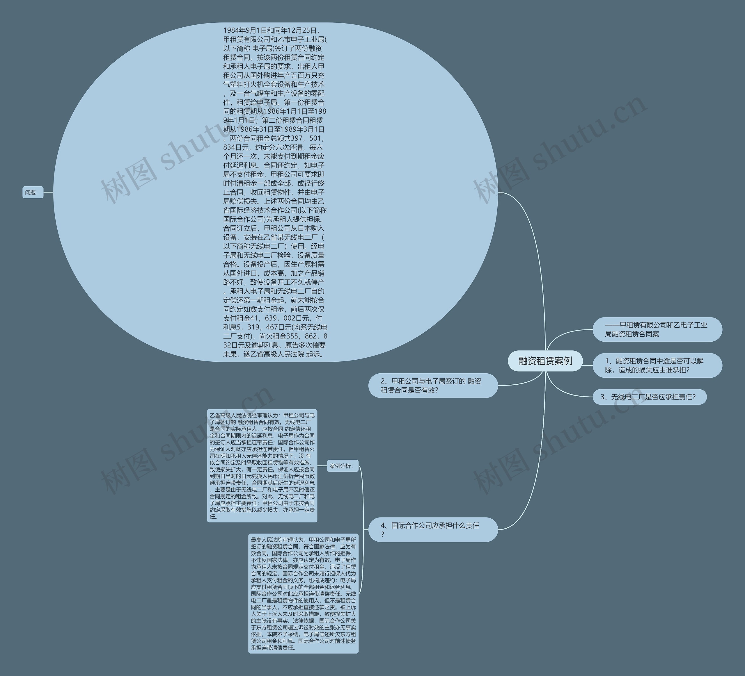 融资租赁案例思维导图
