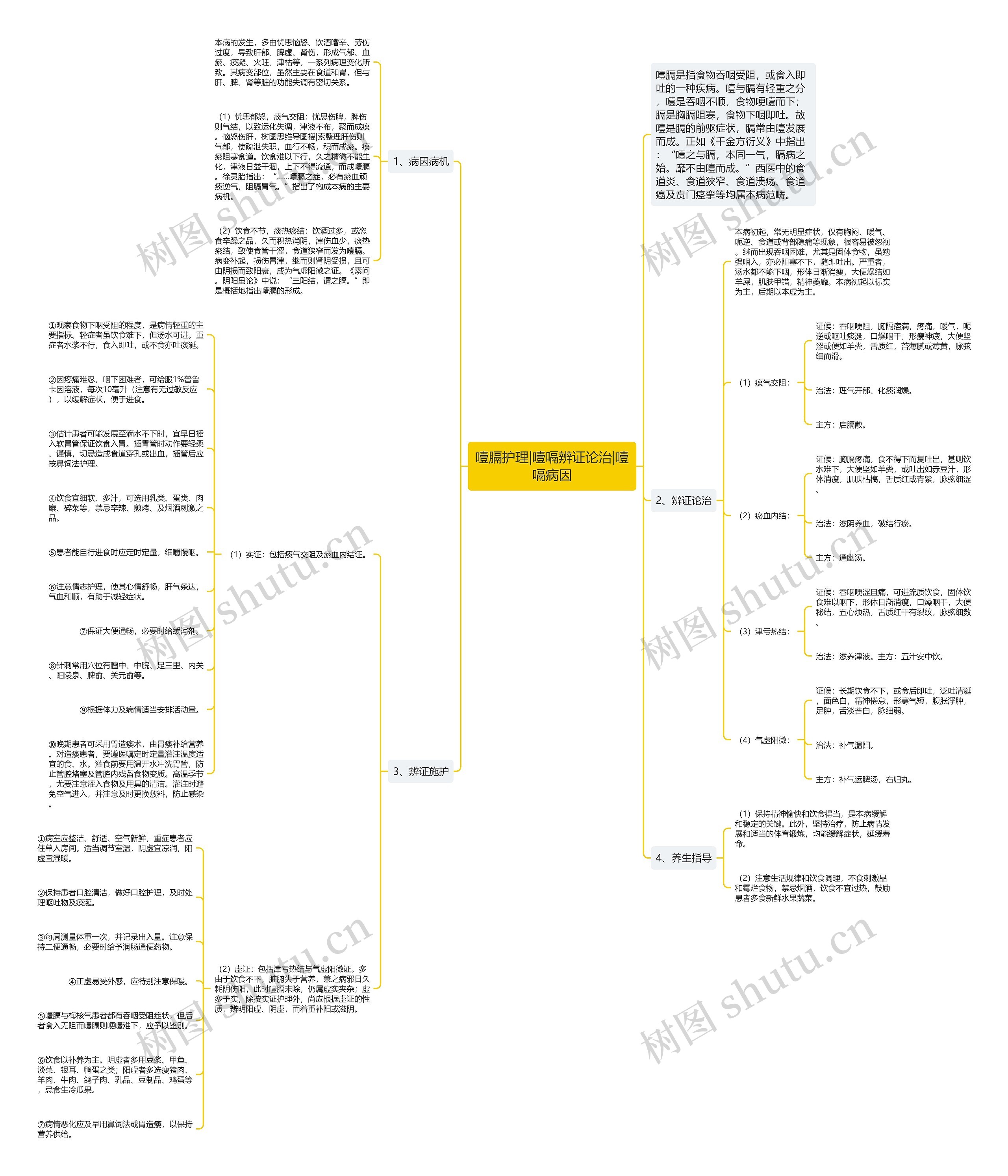 噎膈护理|噎嗝辨证论治|噎嗝病因 噎膈护理|噎嗝辨证论治|噎嗝病因