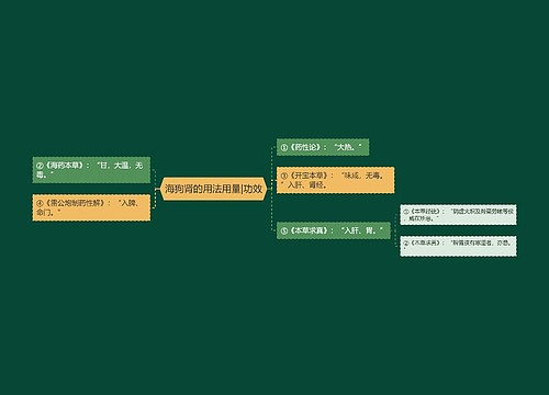 海狗肾的用法用量|功效