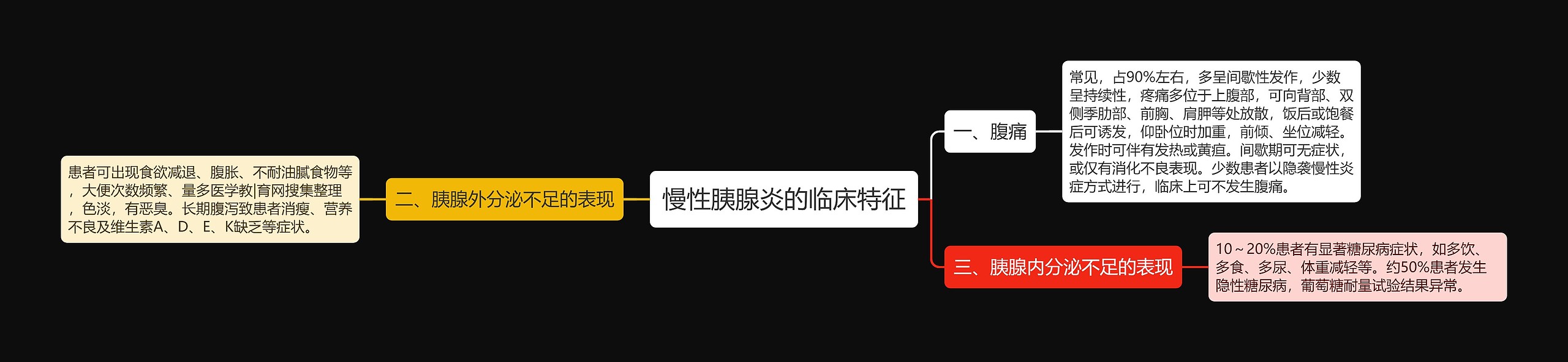 慢性胰腺炎的临床特征思维导图