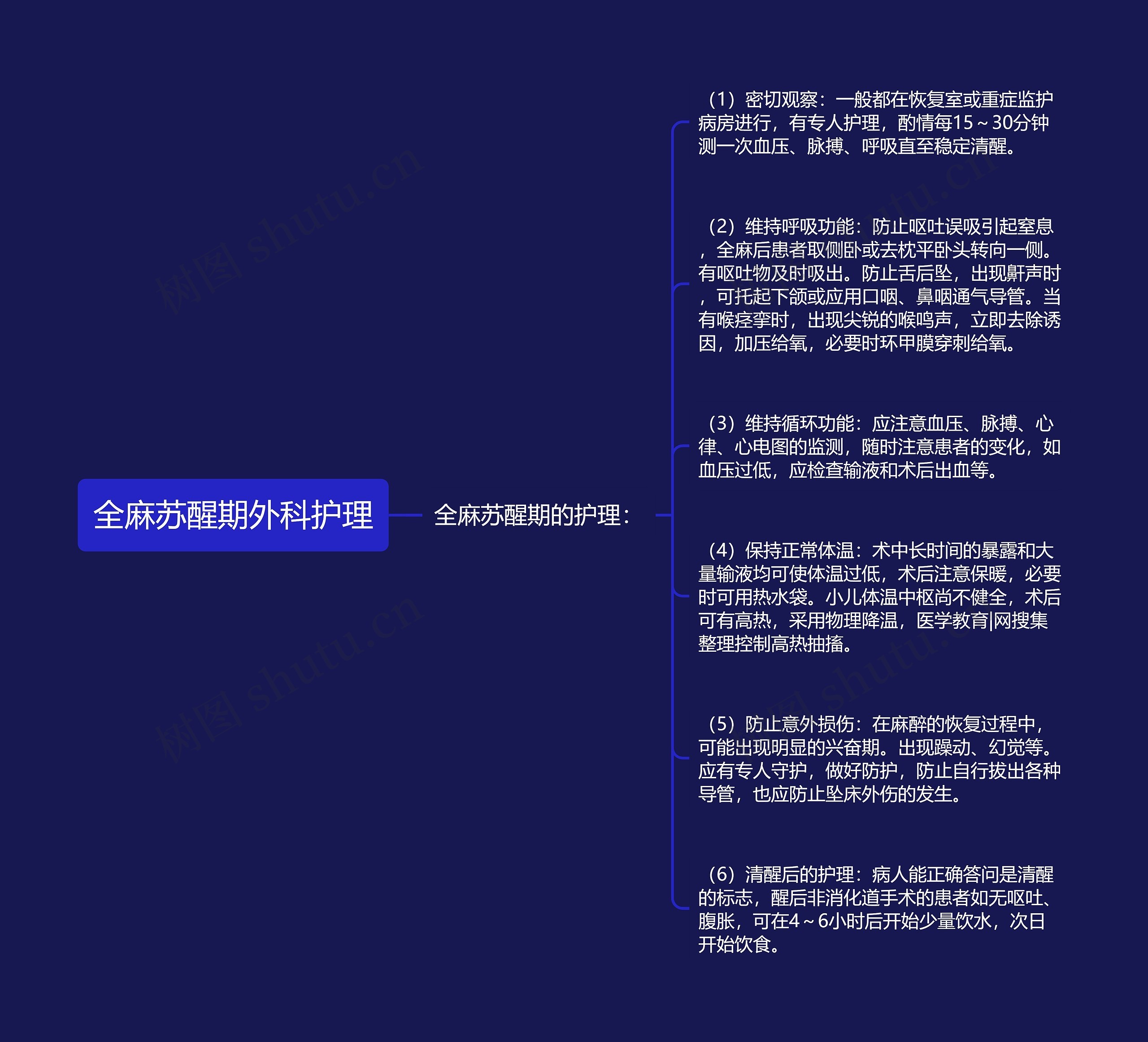 全麻苏醒期外科护理 全麻苏醒期外科护理