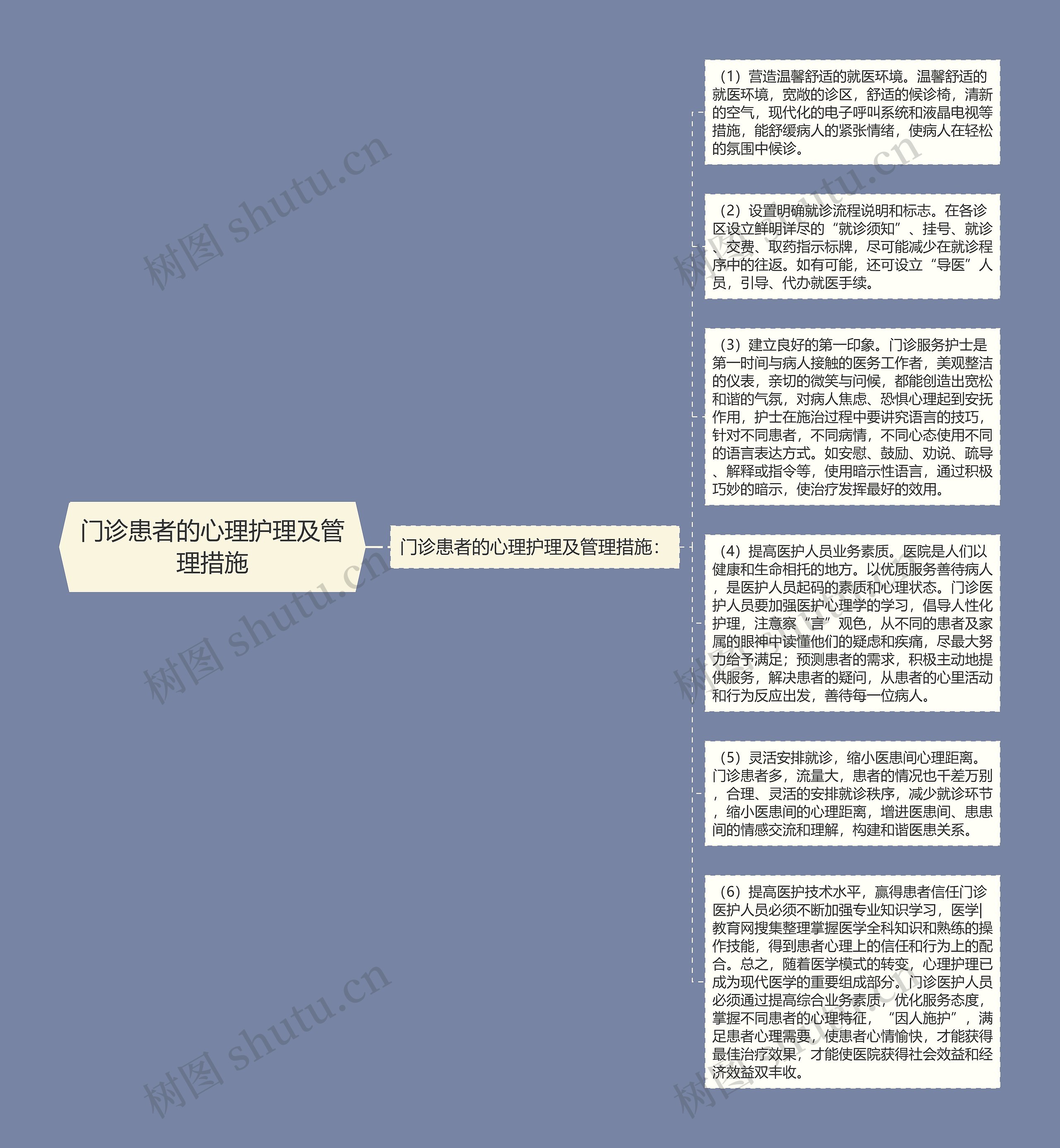 门诊患者的心理护理及管理措施