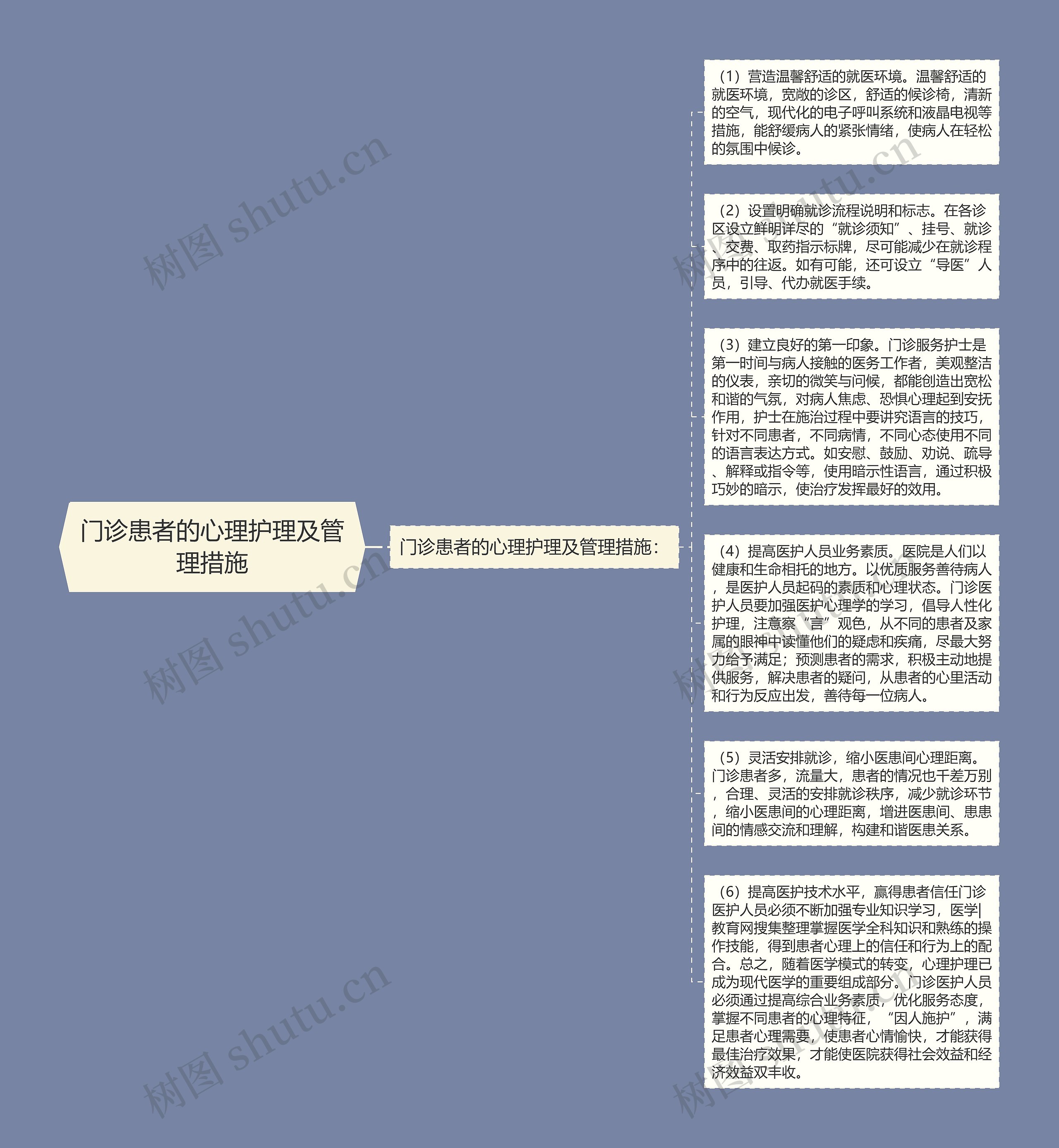 门诊患者的心理护理及管理措施思维导图