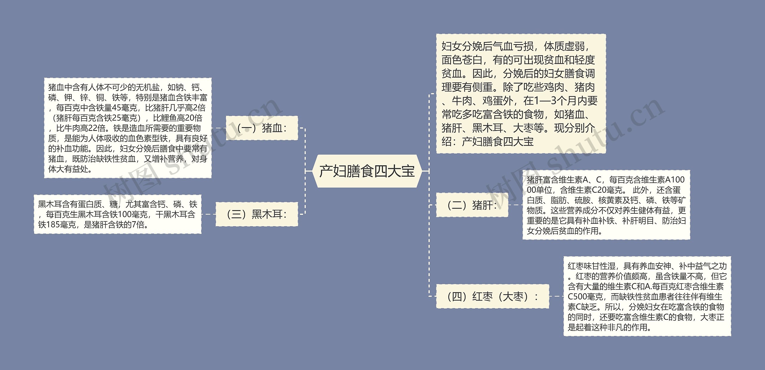 产妇膳食四大宝