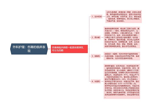 外科护理：伤寒的临床表现