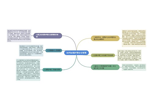 如何加强护理安全管理