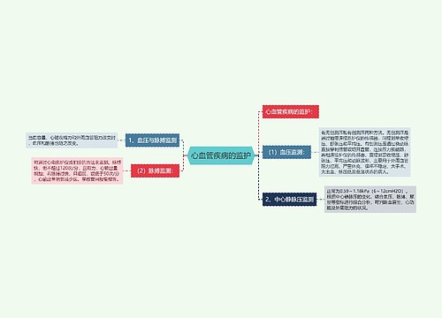 心血管疾病的监护