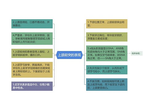 上颌前突的表现