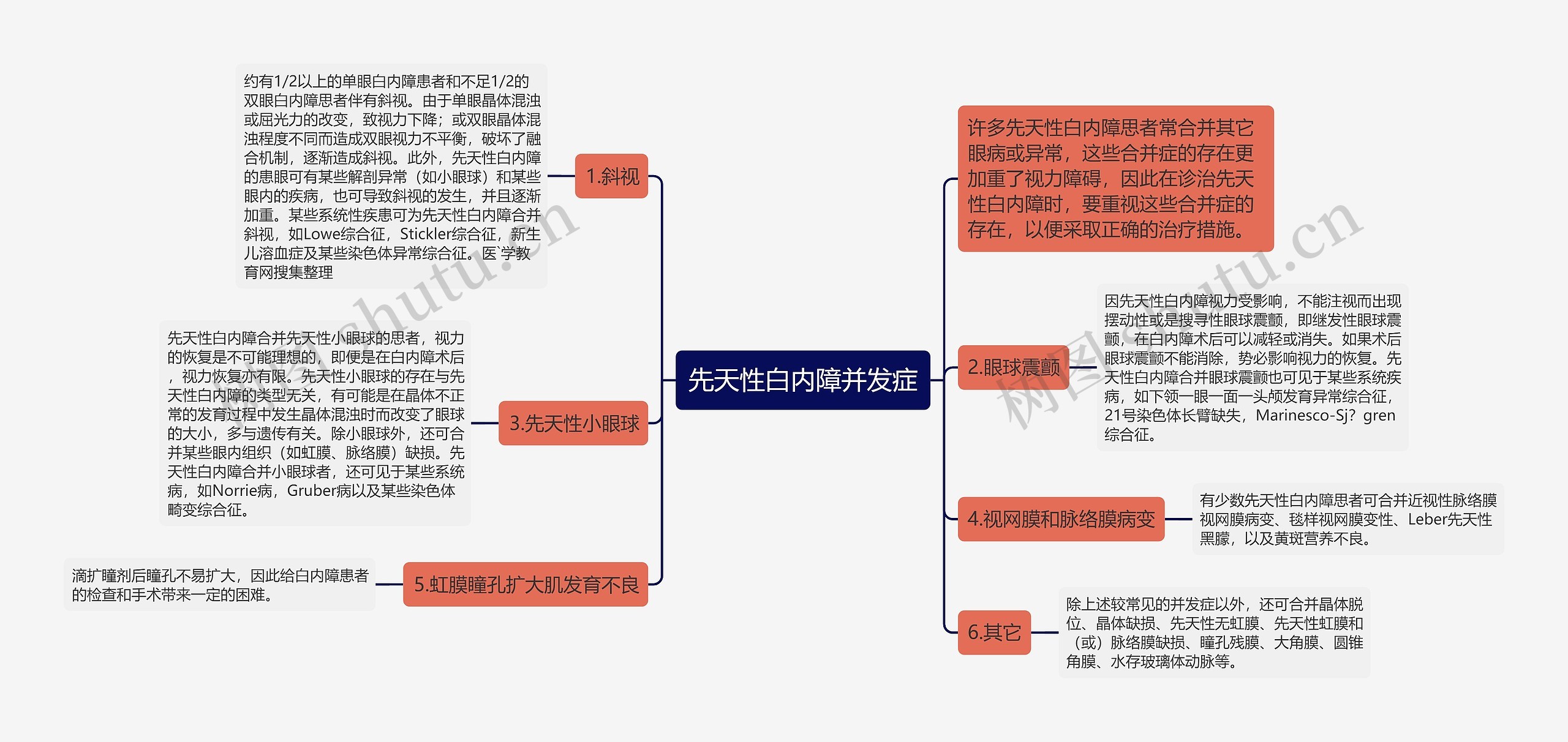 先天性白内障并发症思维导图