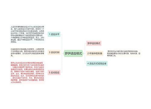 罗伊适应模式