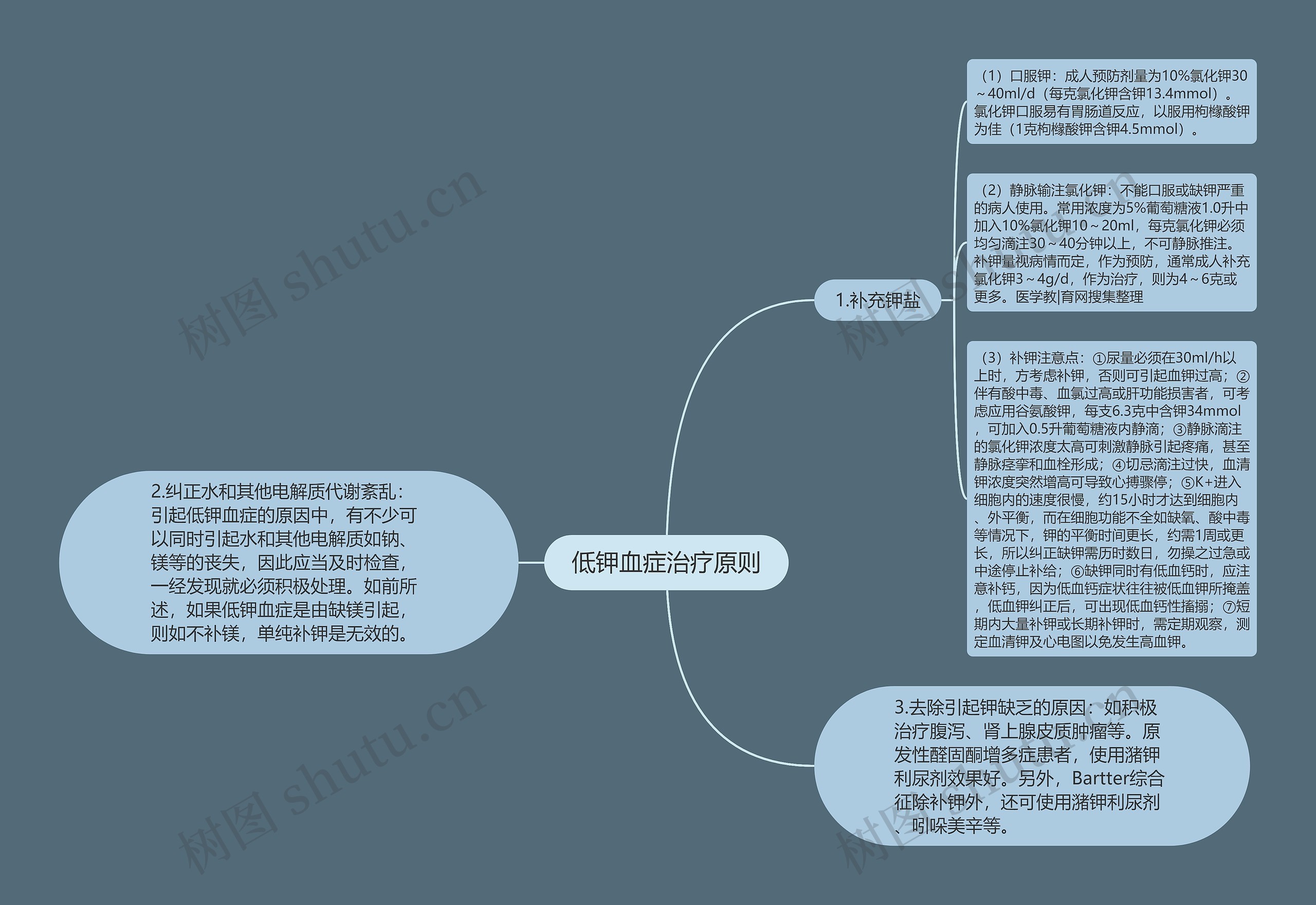 低钾血症治疗原则 低钾血症治疗原则