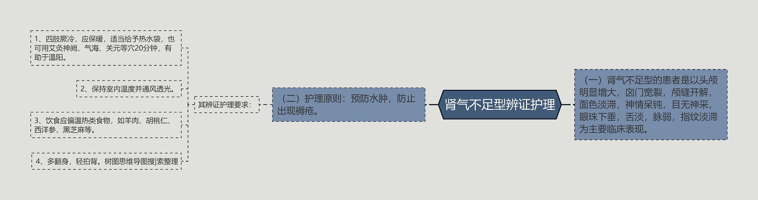 肾气不足型辨证护理 肾气不足型辨证护理