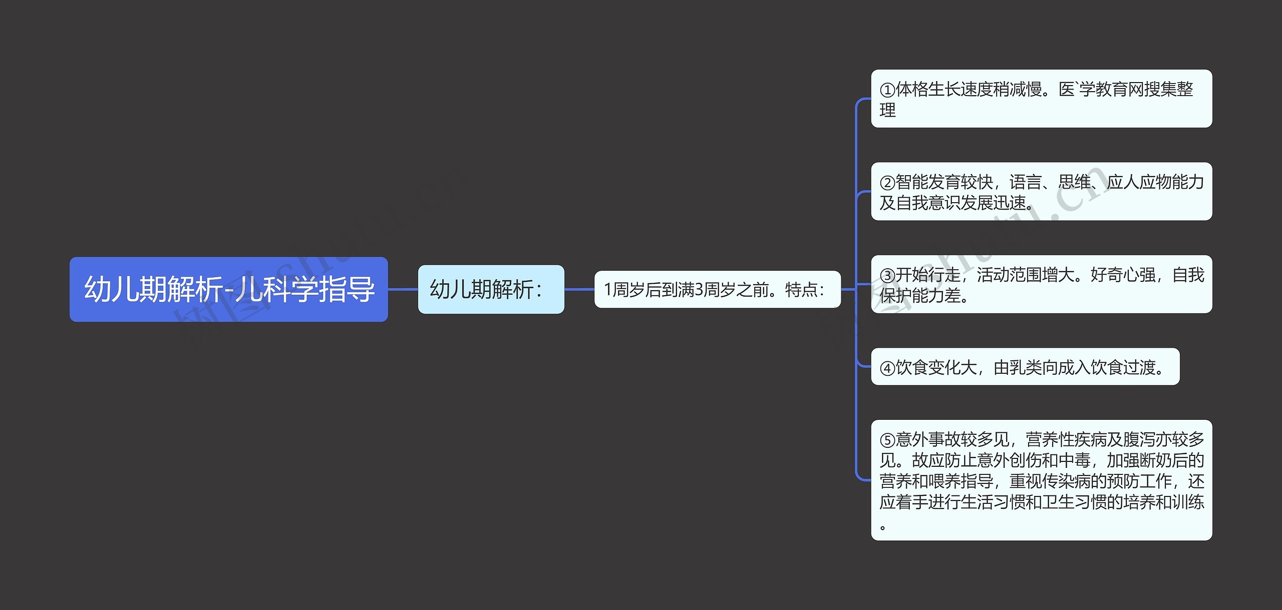 幼儿期解析-儿科学指导