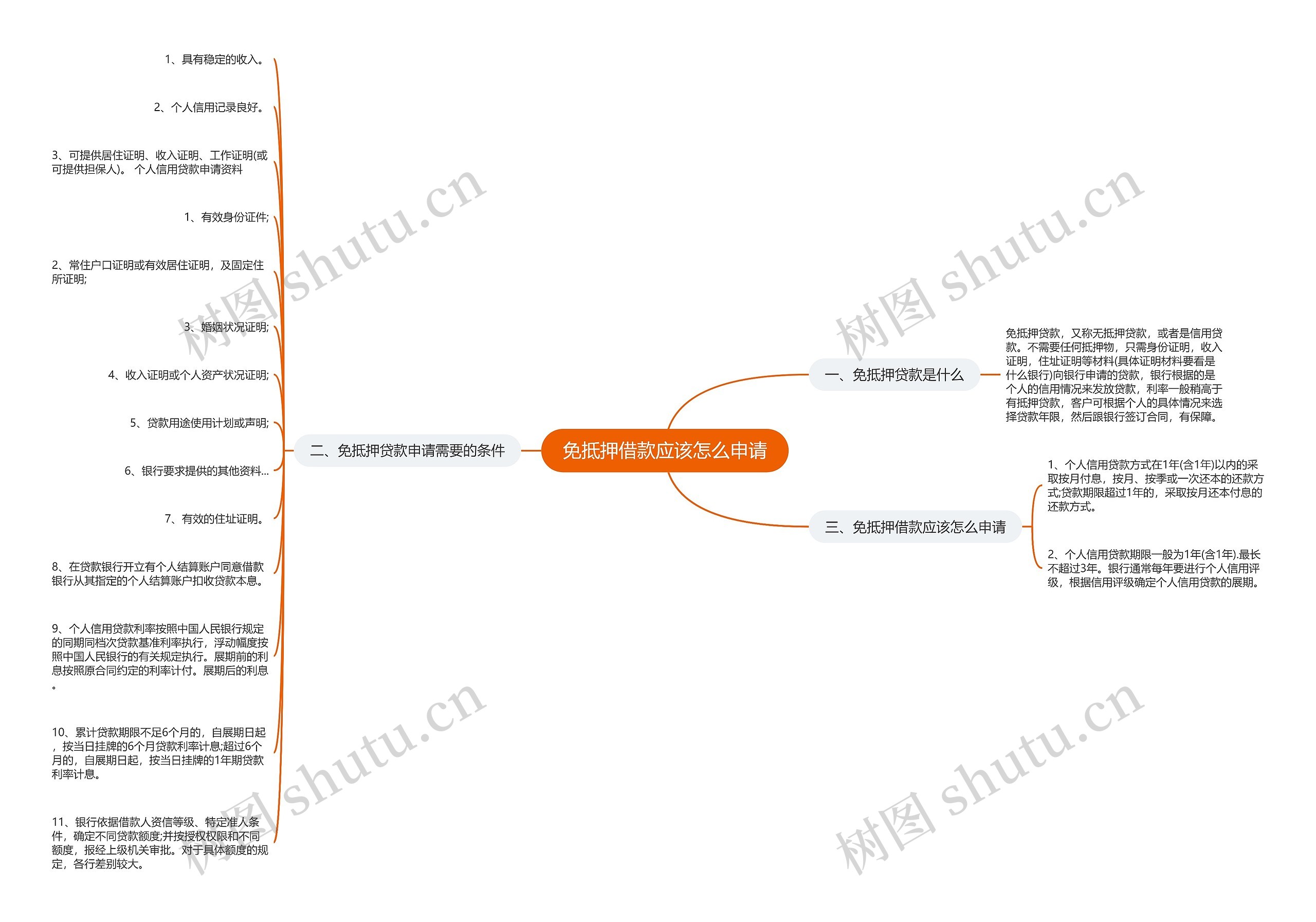 免抵押借款应该怎么申请思维导图