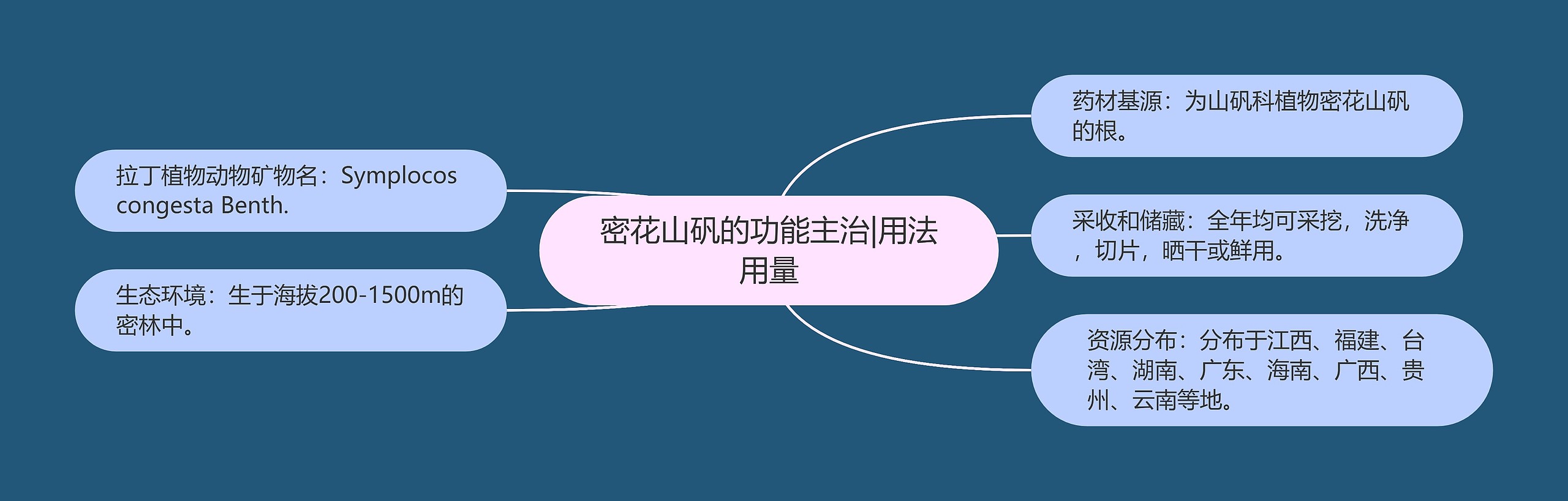 密花山矾的功能主治|用法用量 密花山矾的功能主治|用法用量