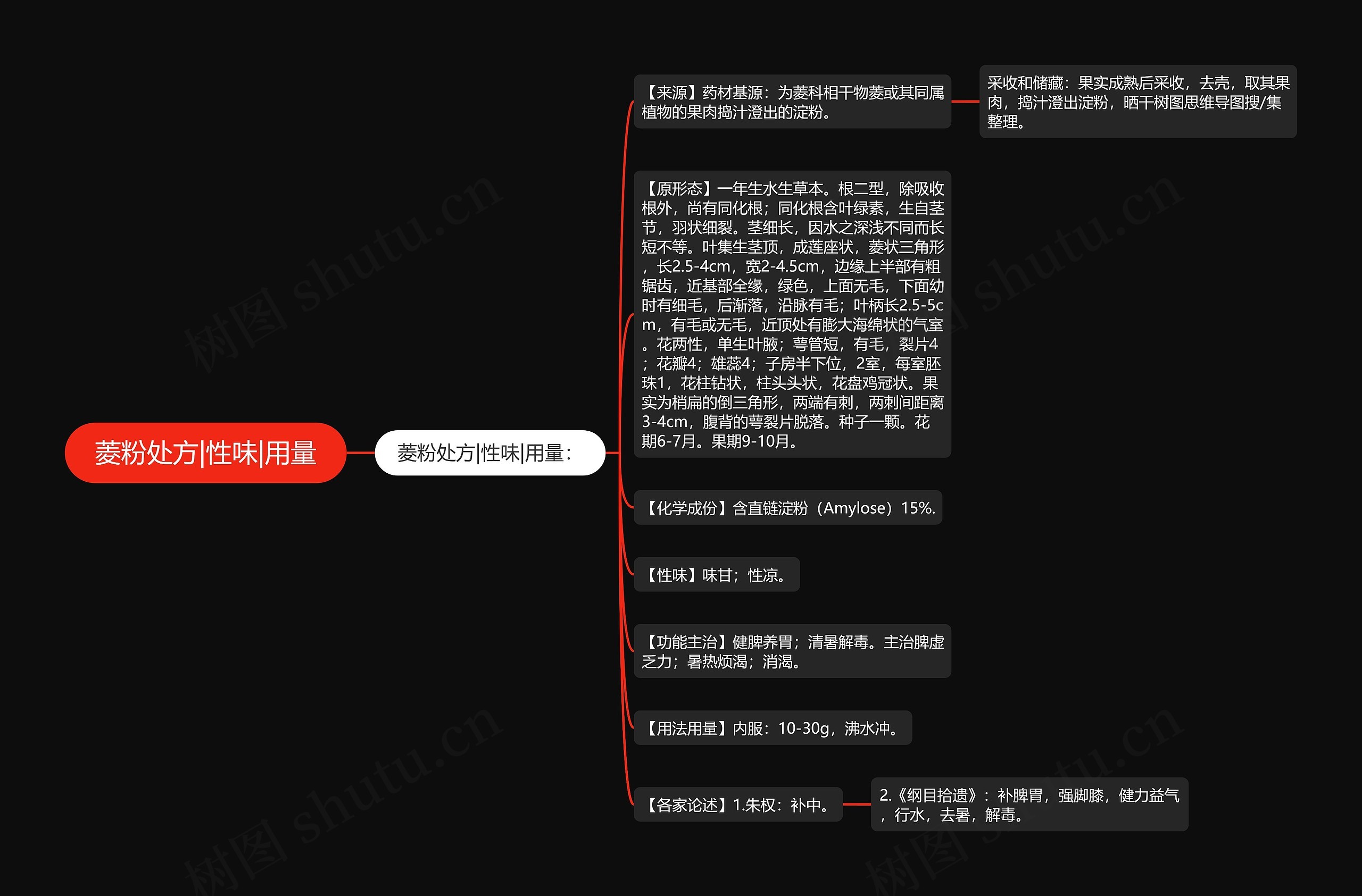 菱粉处方|性味|用量思维导图