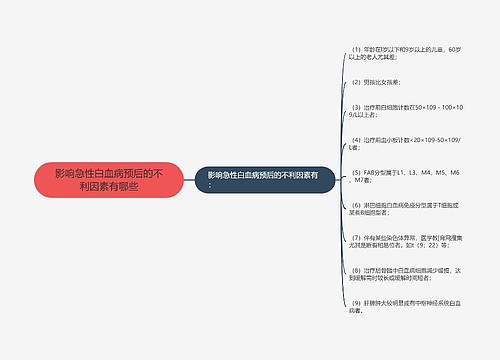 影响急性白血病预后的不利因素有哪些