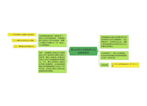 赠与合同中任意撤销与法定撤销规定