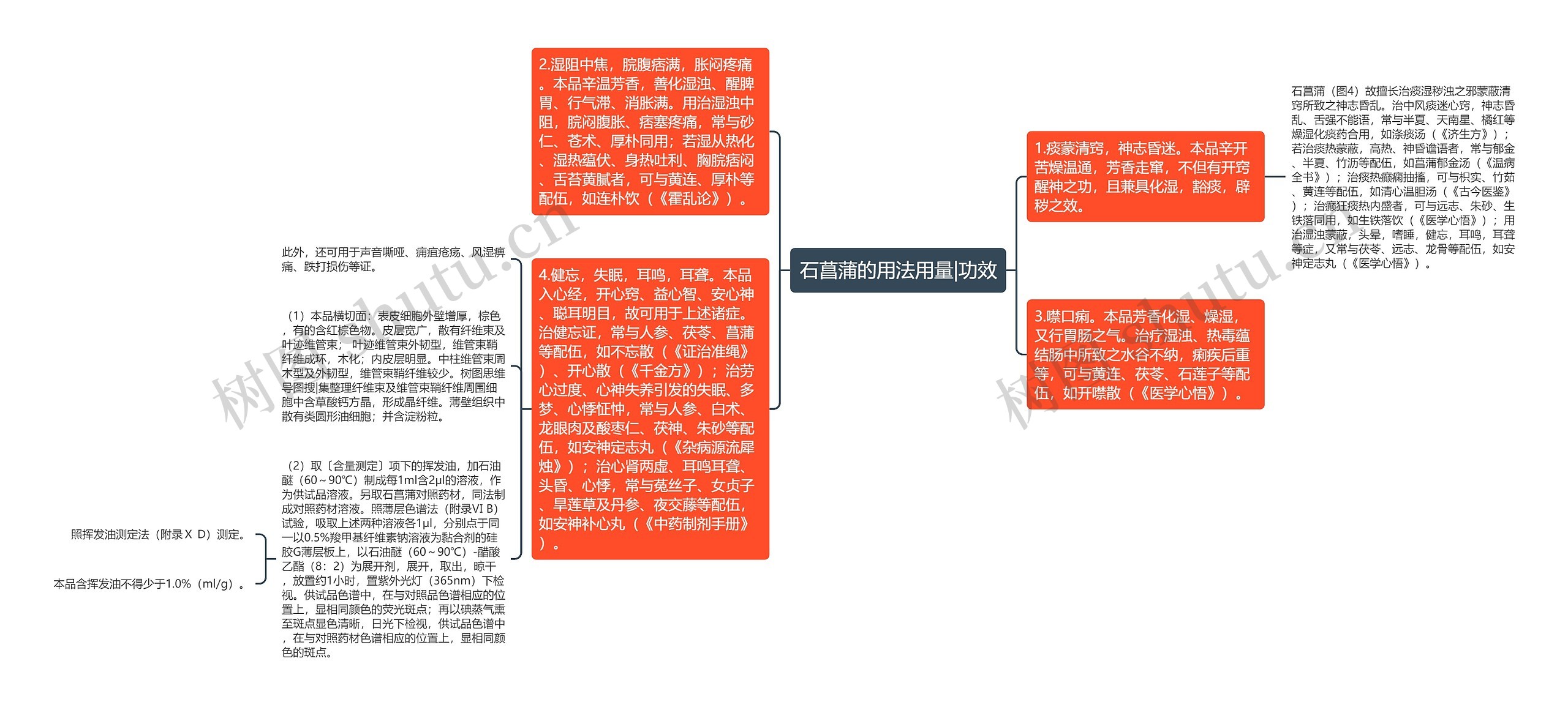 石菖蒲的用法用量|功效思维导图