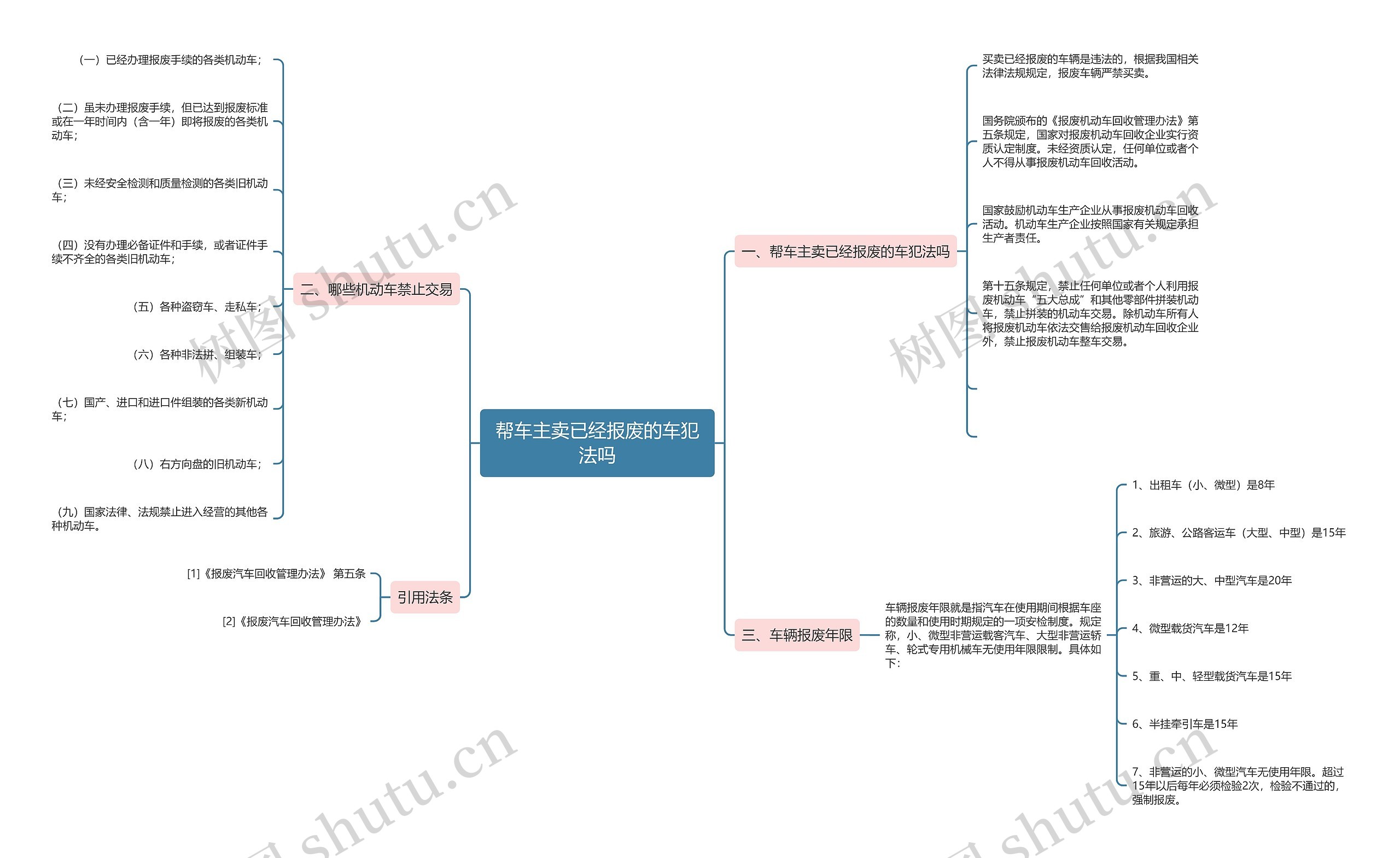 帮车主卖已经报废的车犯法吗思维导图