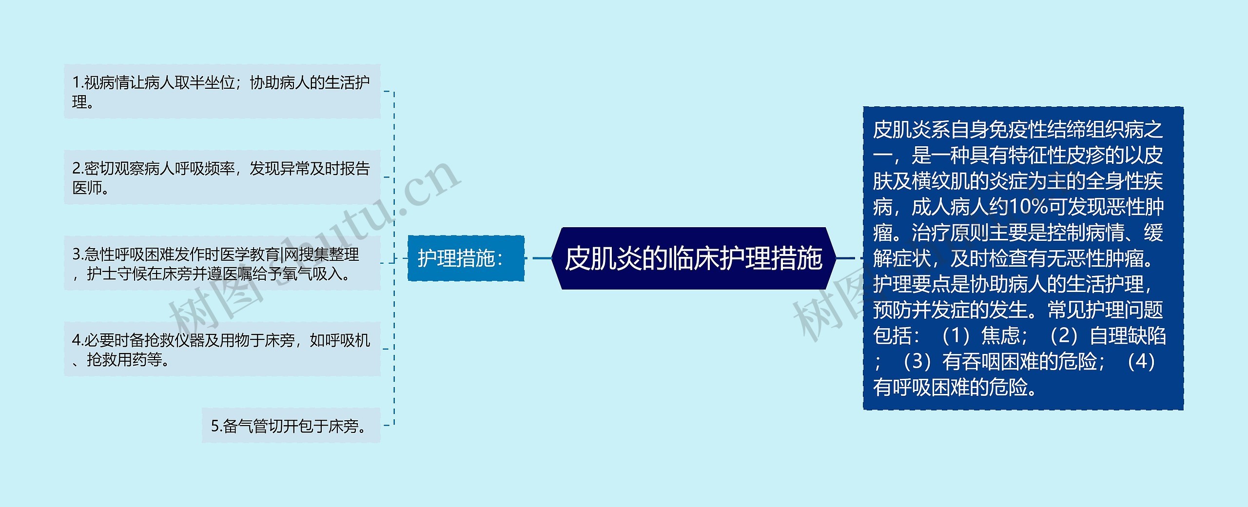皮肌炎的临床护理措施 皮肌炎的临床护理措施