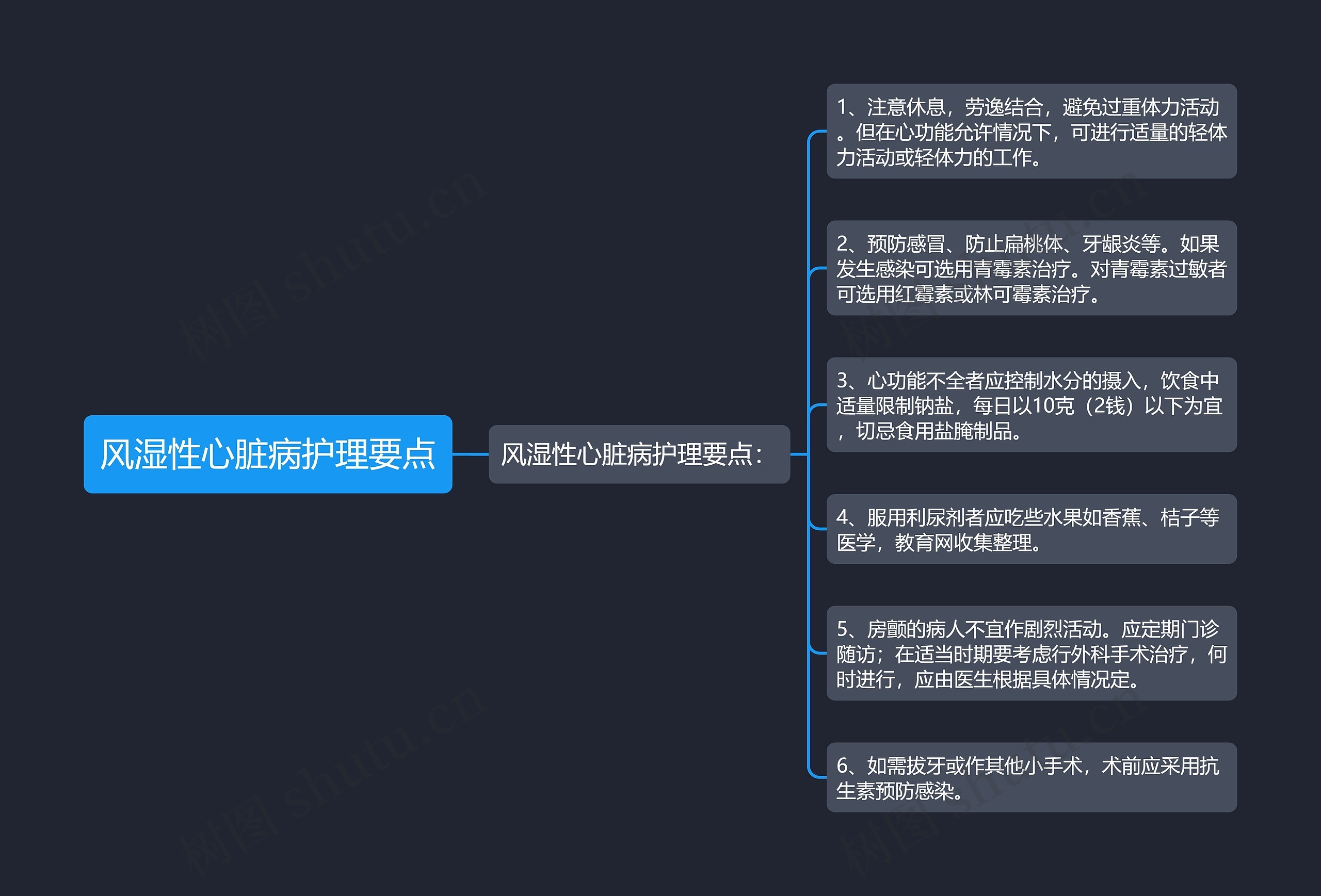 风湿性心脏病护理要点思维导图