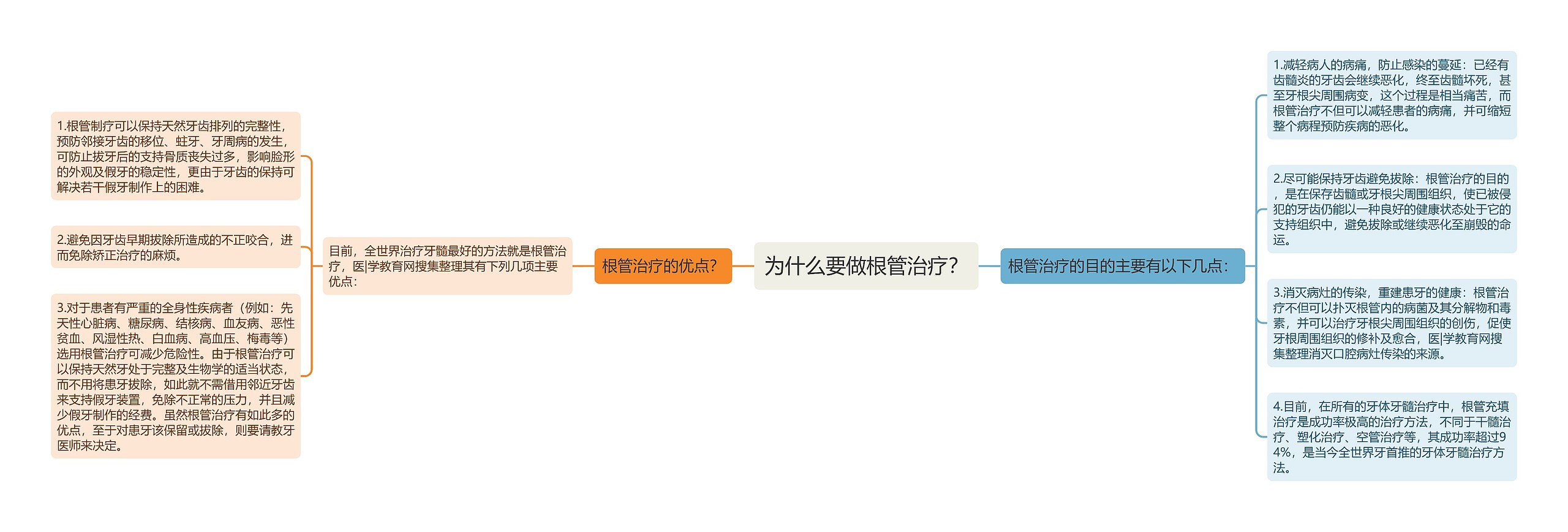 为什么要做根管治疗? 为什么要做根管治疗?
