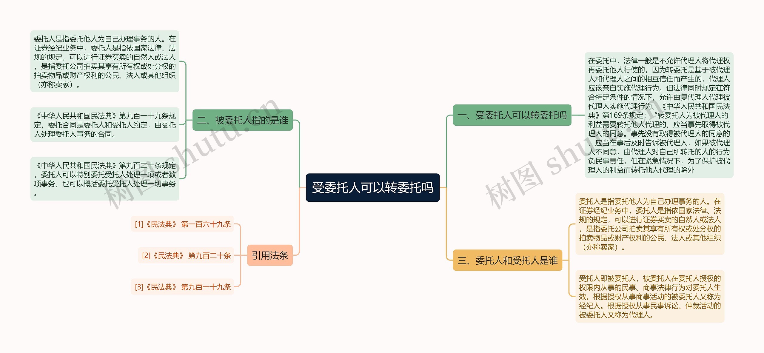 受委托人可以转委托吗思维导图