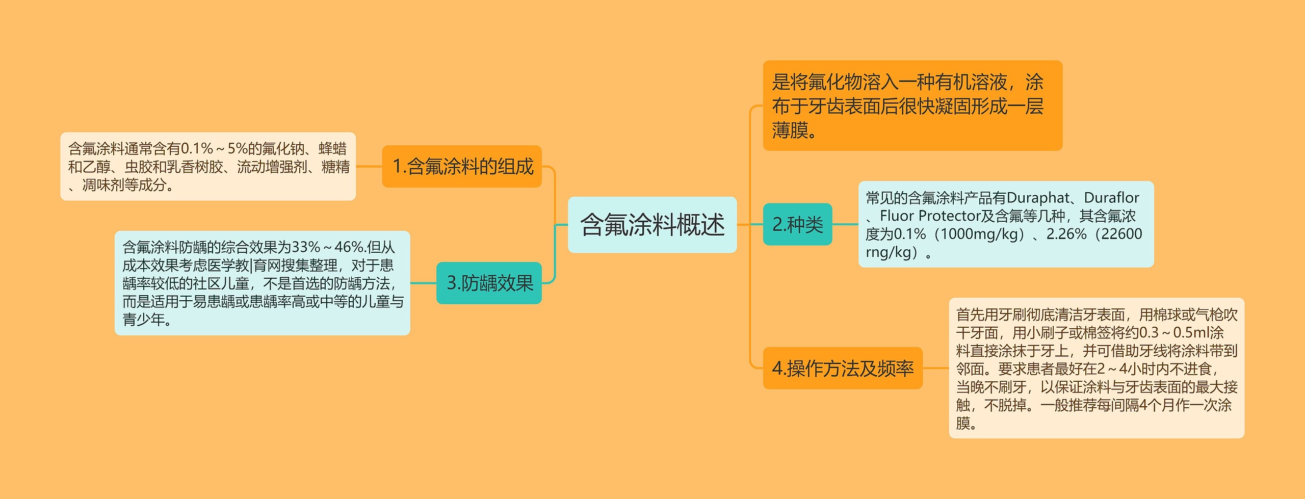 含氟涂料概述