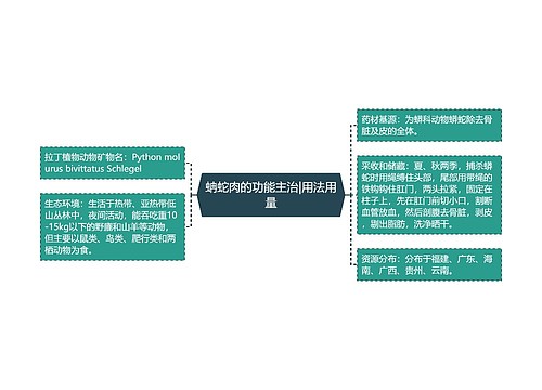 蚺蛇肉的功能主治|用法用量