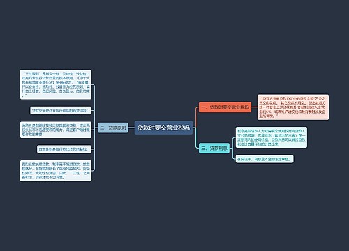 贷款时要交营业税吗