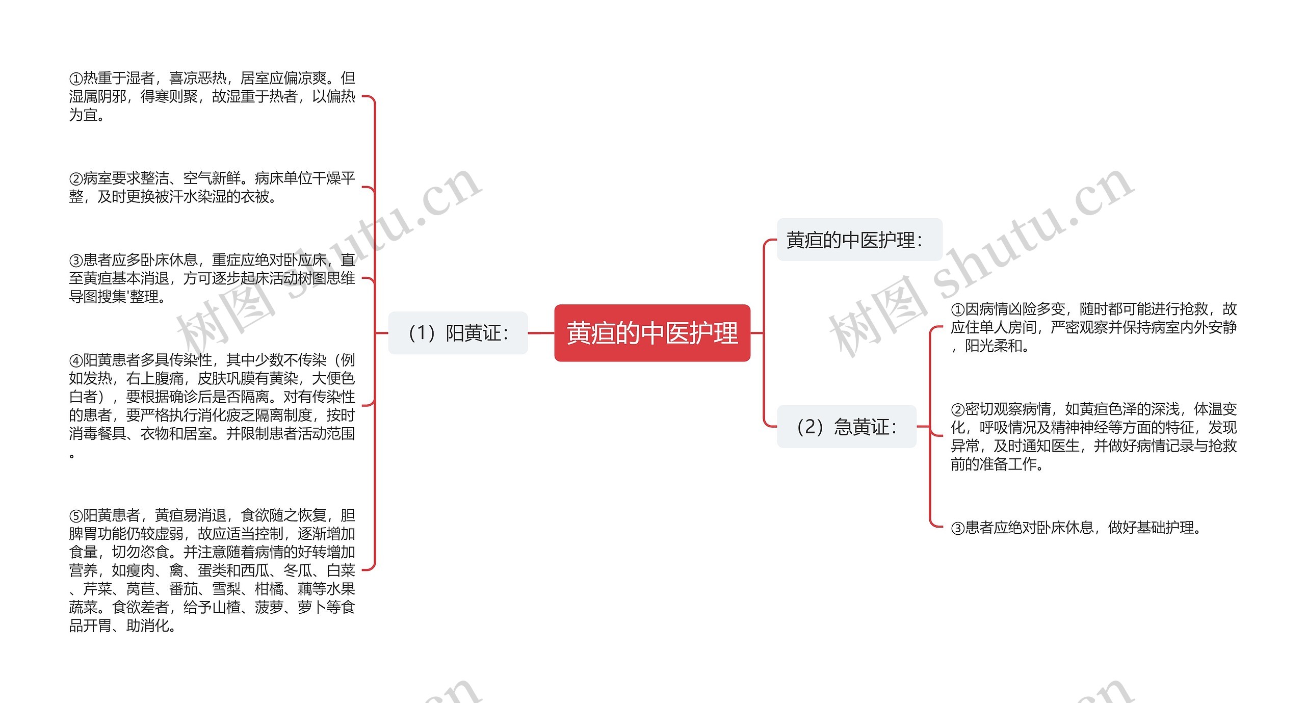 黄疸的中医护理