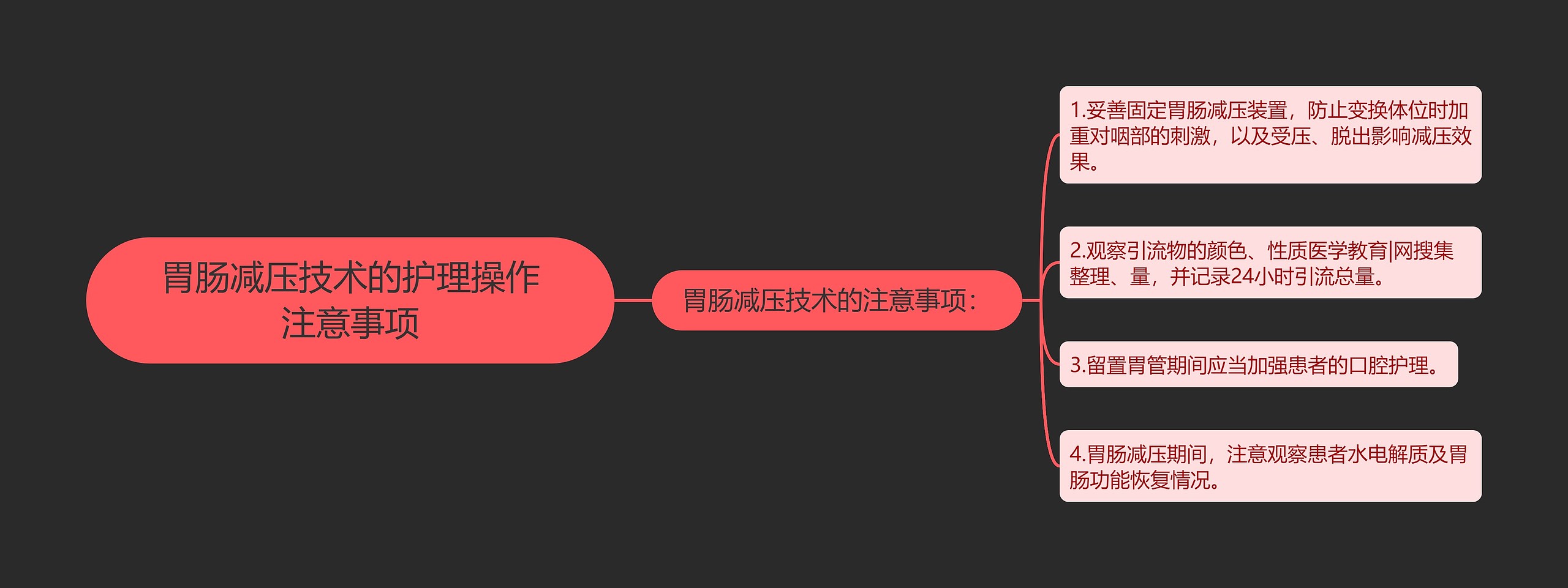 胃肠减压技术的护理操作注意事项思维导图